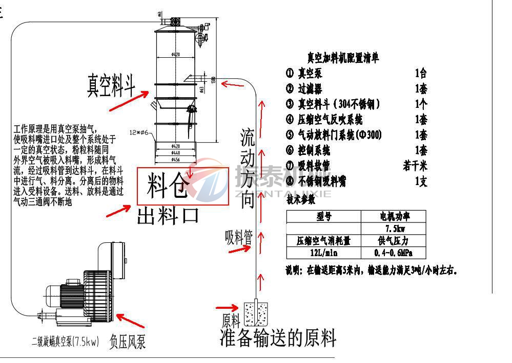 真空吸料機(jī)動態(tài)工作原理