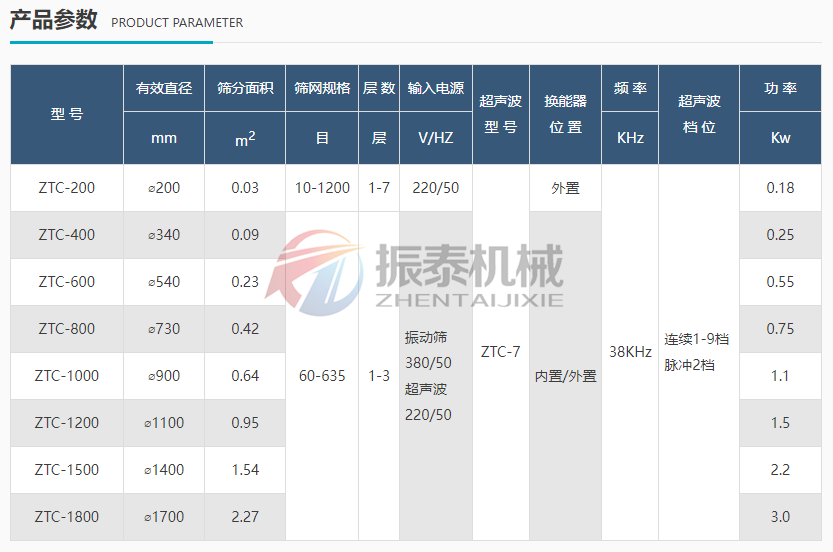 石英粉超聲波振動篩技術參數(shù)