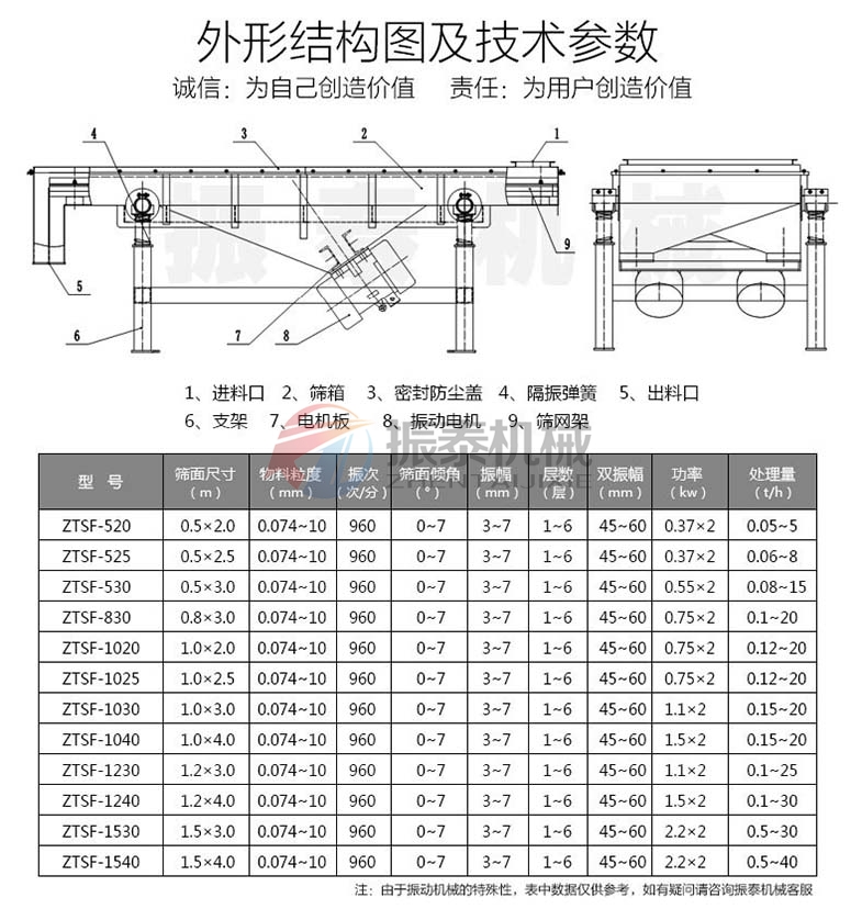 多晶硅振動(dòng)篩技術(shù)參數(shù)