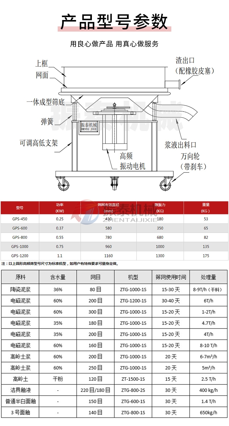 中藥浸膏過濾振動篩技術參數(shù)