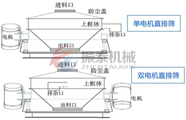 草銨膦直排篩分類(lèi)