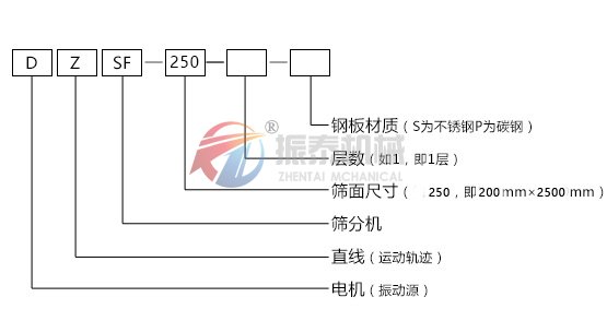 直線篩型號(hào)示意圖