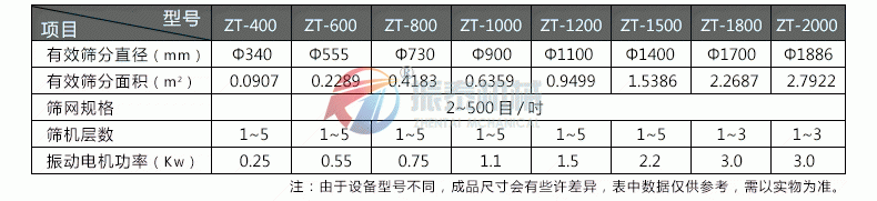 果汁除雜過濾旋振篩技術(shù)參數(shù)