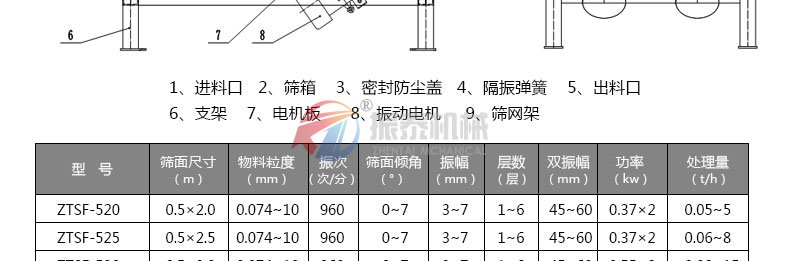 活性炭振動(dòng)篩