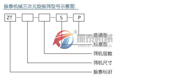 硫磺粉旋振篩型號(hào)說(shuō)明